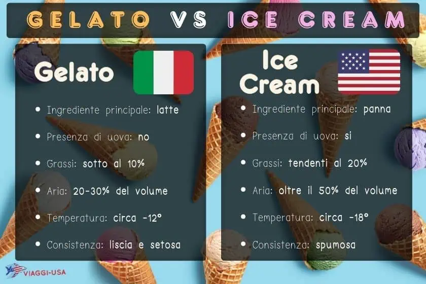 Gelato VS Ice Cream